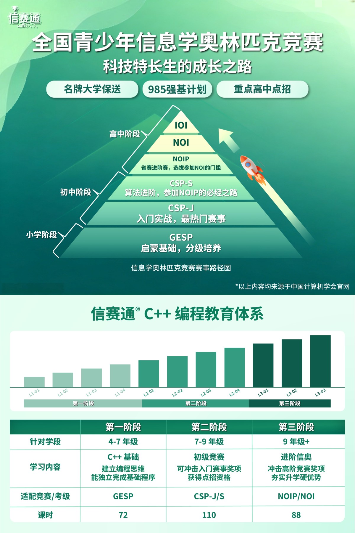 信赛通介绍图 2